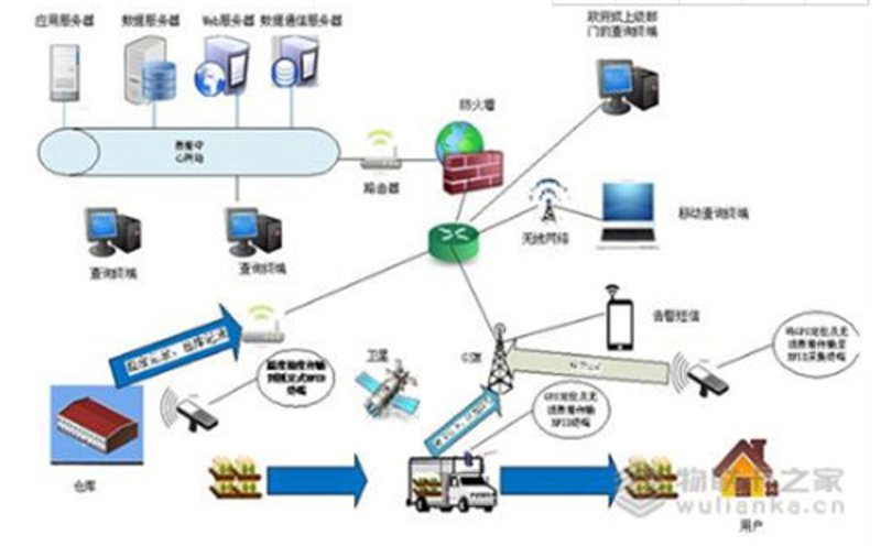 什么是eSIM？它如何改变我们的通信方式？