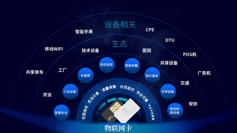 如何高效进行远程手机设置？eSIM物联网解决方案提供了一站式服务，让企业能够轻松实现这一目标。今天，我们将通过具体案例和比较分析来探讨其优势。