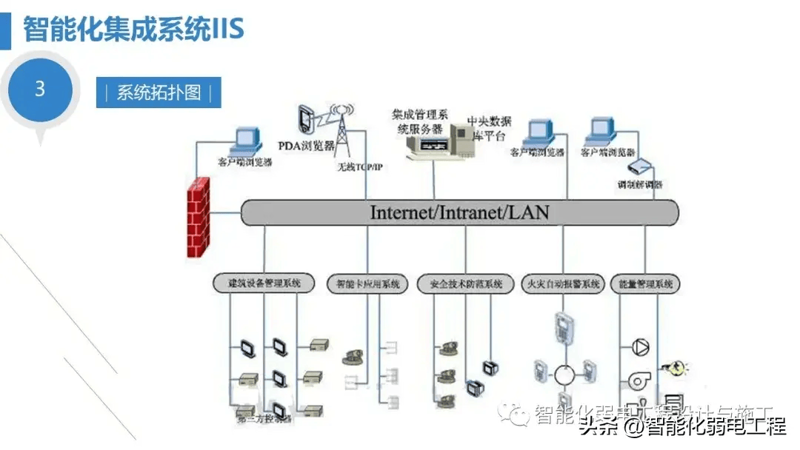 eSIM与传统SIM卡有何不同？——解析中国运营商的优势