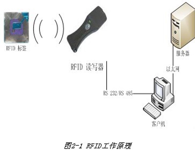 物联网时代，如何让“etf工银(159709)”走得更稳？