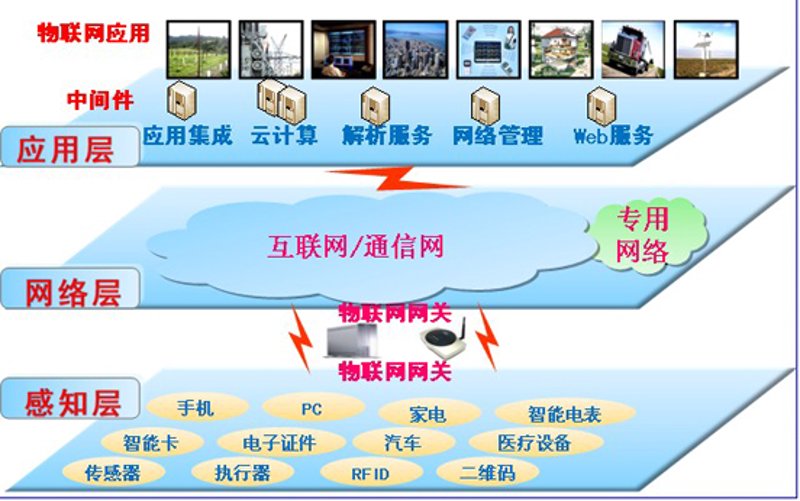 智能卡通讯错误是物联网设备常见的问题之一，导致数据传输不稳定、设备失效甚至影响整个系统的正常运行。本文将从技术角度分析常见原因，并提出解决方案。