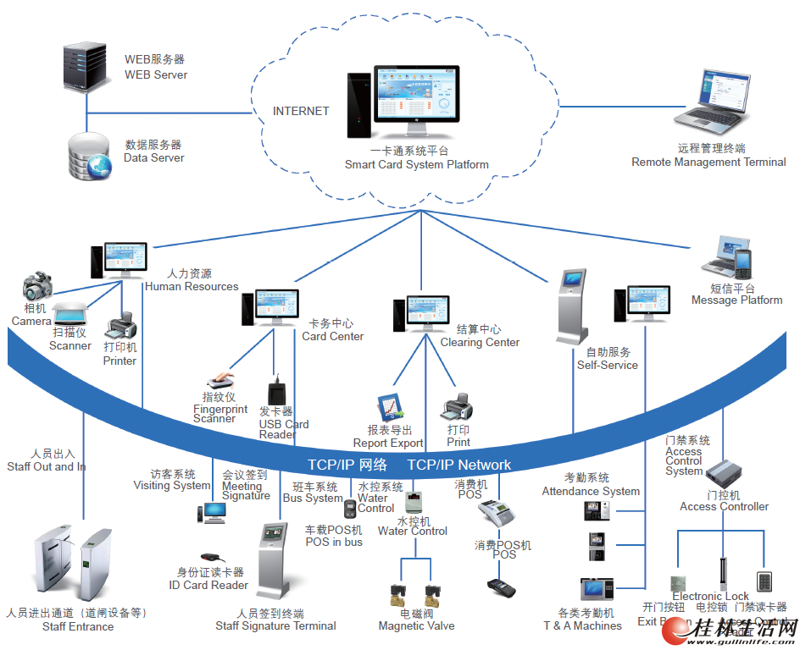 在讨论esim是否需要额外付费之前，让我们先了解一下什么是esim。esim（embedded-sim）是一种嵌入式sim卡技术，允许用户通过互联网远程配置和管理设备上的网络连接。
