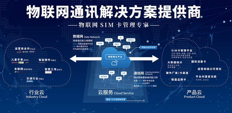 智能卡通讯错误的原因解析